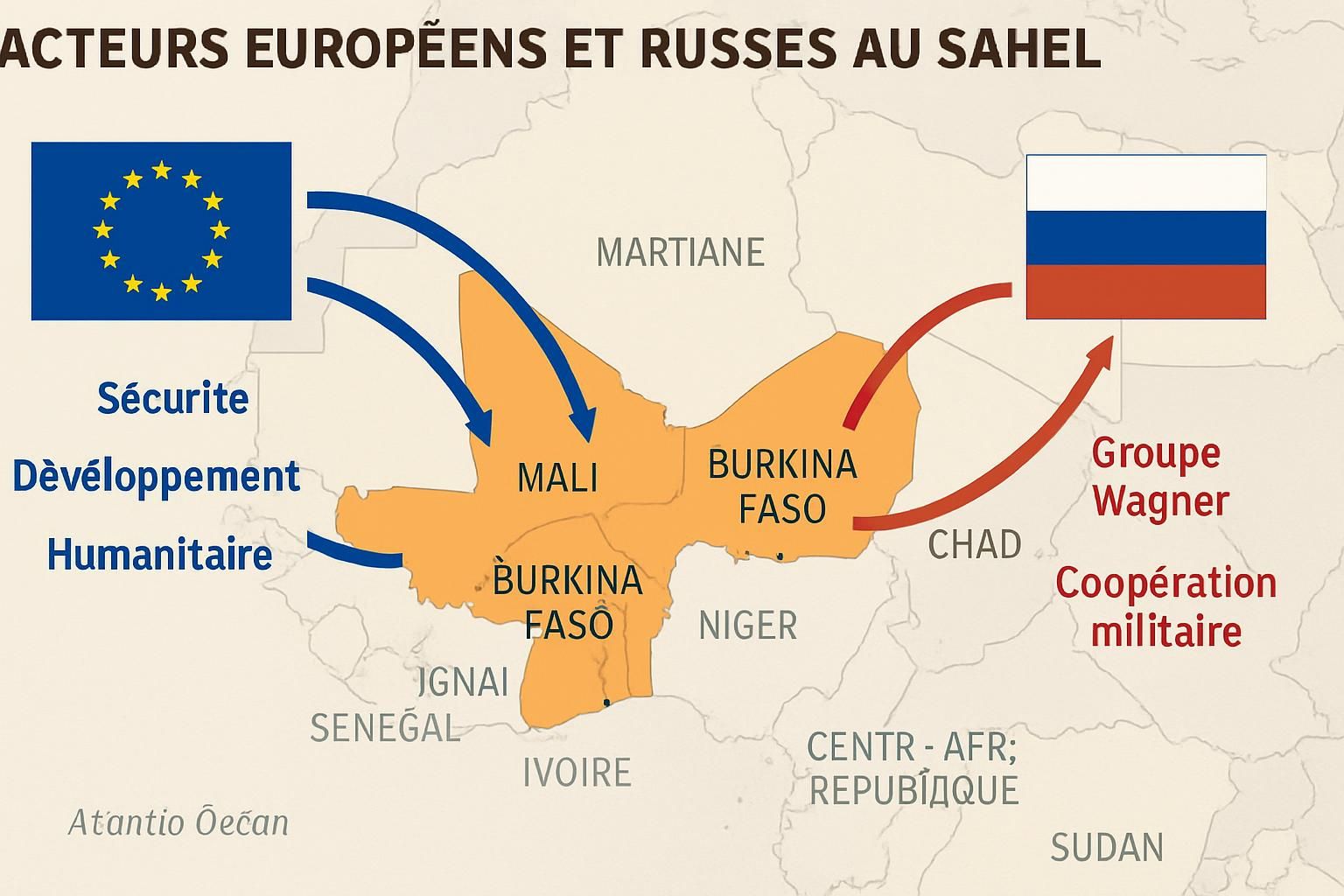 découvrez les stratégies que l'europe peut adopter pour limiter l'influence croissante de la russie dans la région du sahel, en renforçant la coopération, la sécurité et le développement durable.